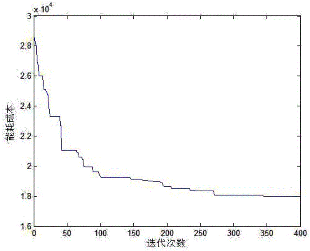 Intelligent algorithm-based method for optimizing tire building-vulcanizing production energy consumption in real time