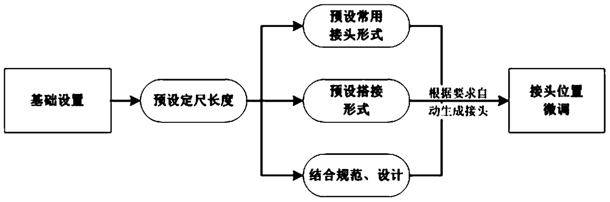 Three-dimensional reinforcement method