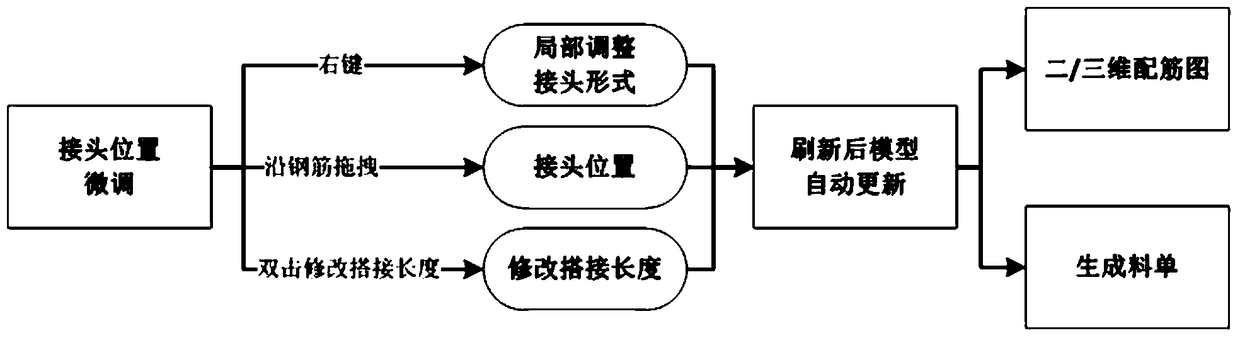 Three-dimensional reinforcement method