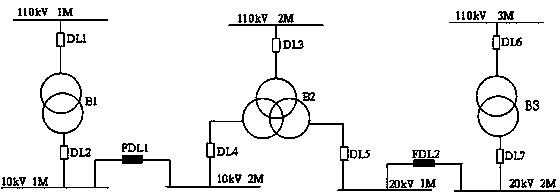 Spare power automatic switching load equalizing method and device for 20kV and 10kV mixing area