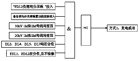 Spare power automatic switching load equalizing method and device for 20kV and 10kV mixing area