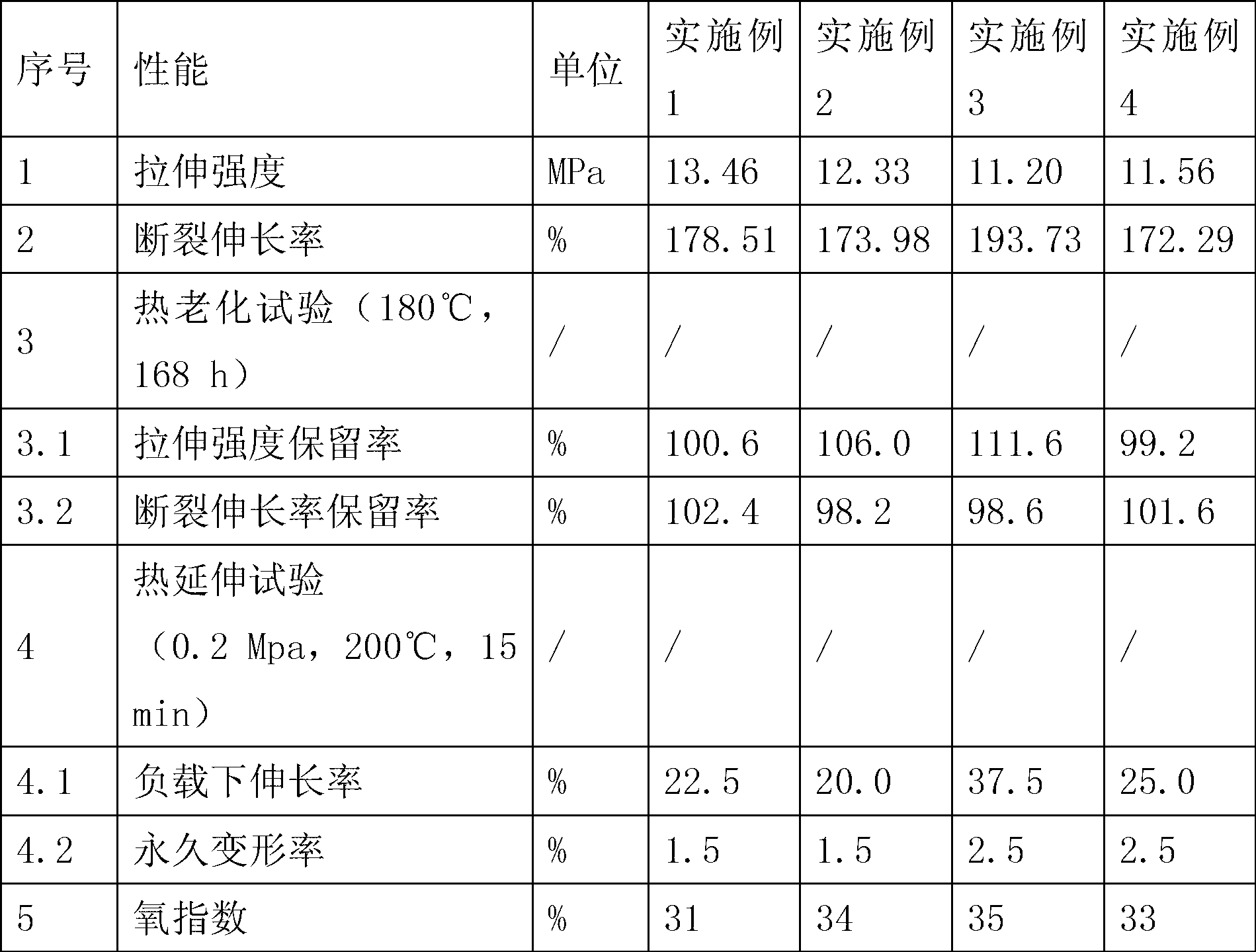 150 DEG C irradiation crosslinking low-smoke non-halogen flame-retardant cable material