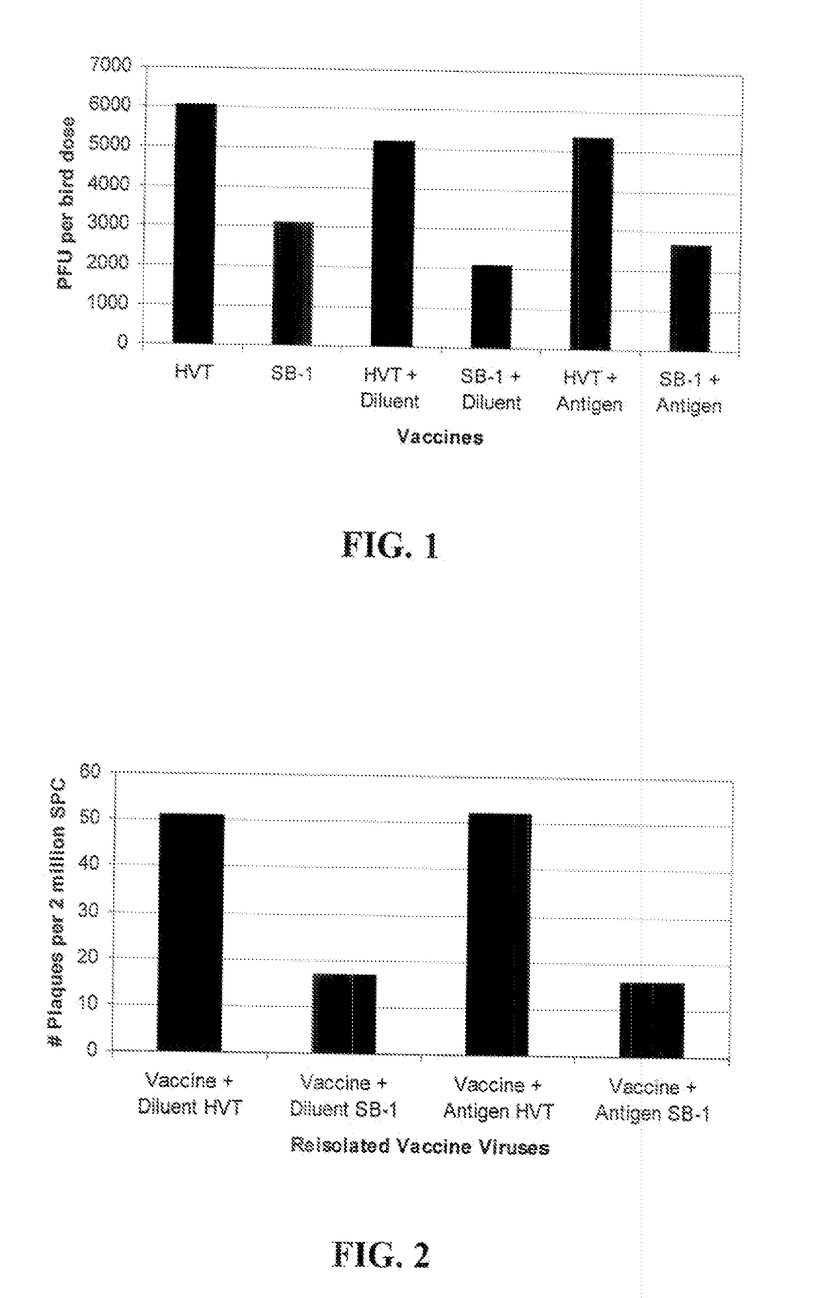 Composition and method for controlling intestinal pathogenic organisms