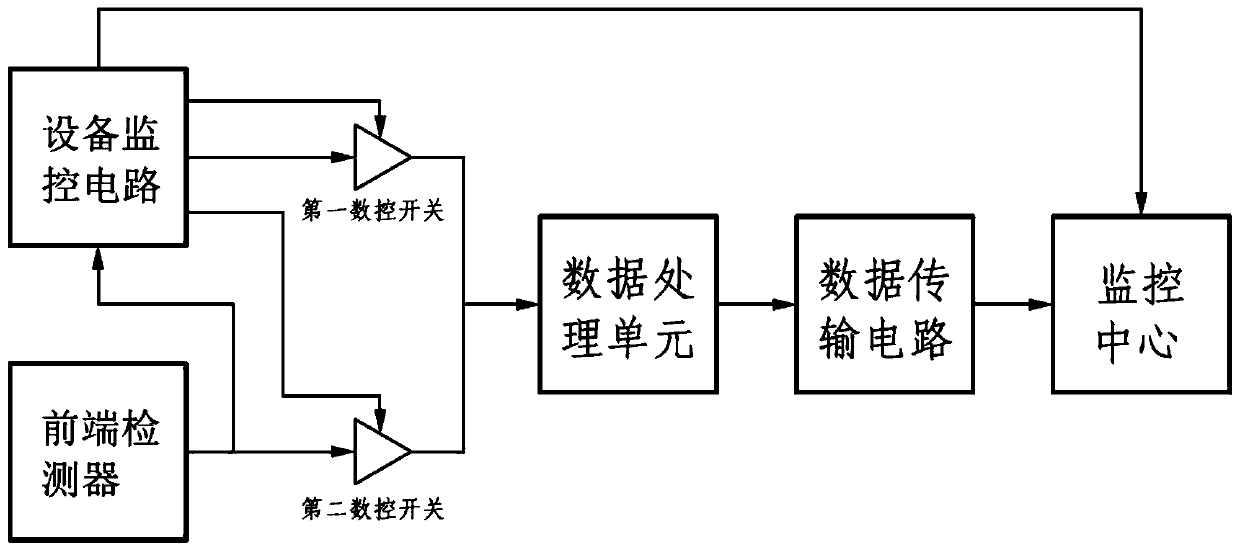 On-line detection system of environmental pollution detection equipment based on wireless communication