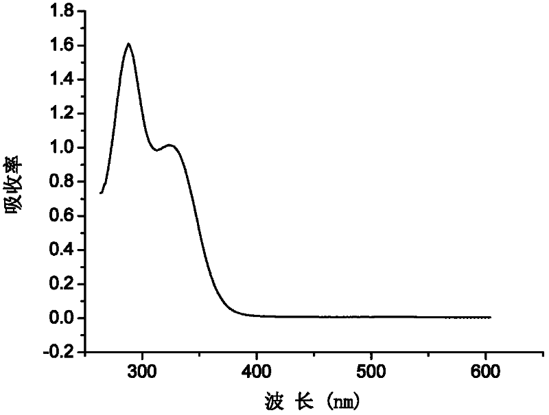 Polyacrylate elastomer with core-shell structure and its preparation method