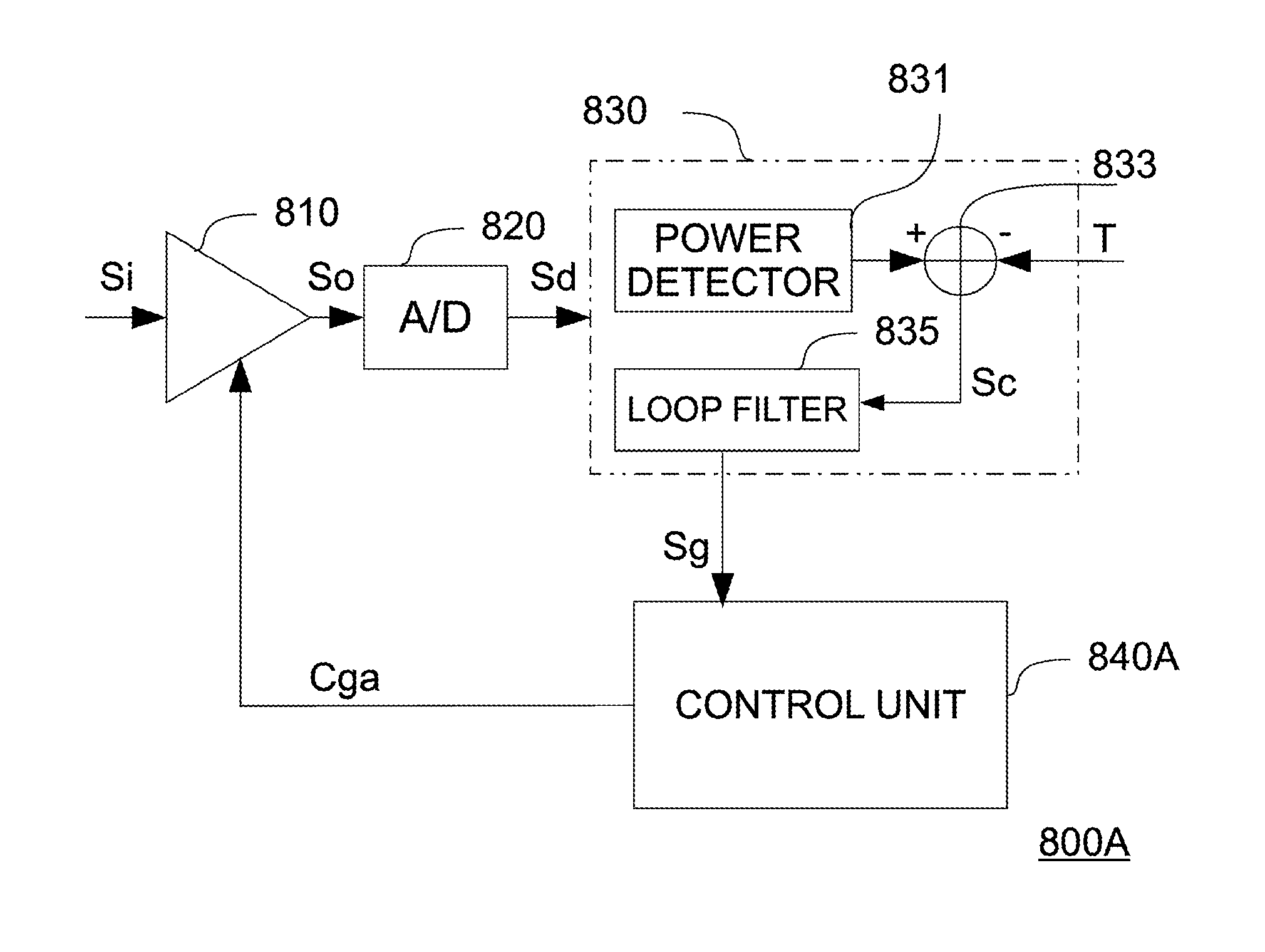 Automatic Gain Control Method and Apparatus