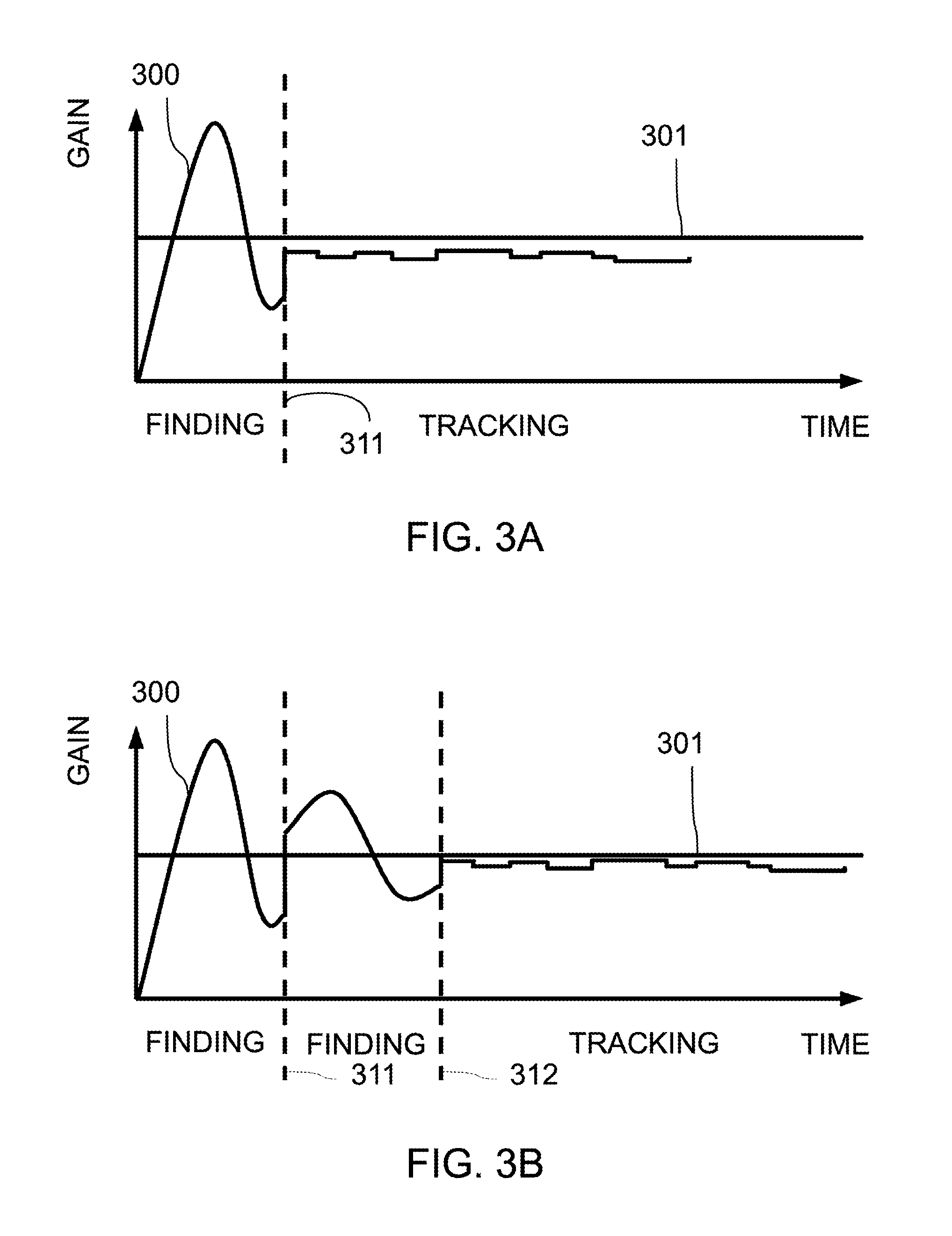 Automatic Gain Control Method and Apparatus