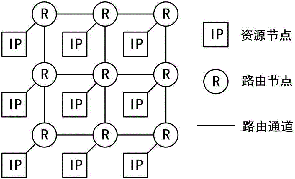 Adaptive router in NoC (network-on-chip) on basis of virtual output queue mechanism