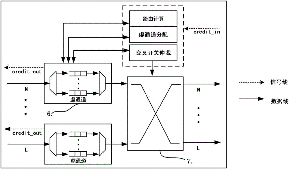 Adaptive router in NoC (network-on-chip) on basis of virtual output queue mechanism