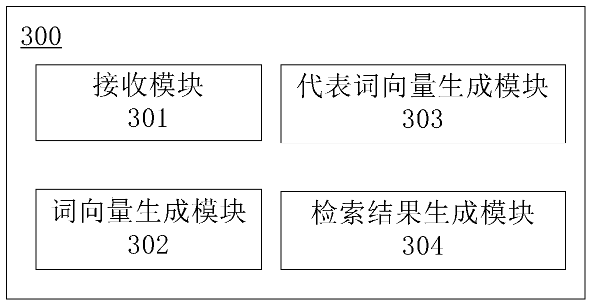 Keyword retrieval method and device, medium and electronic equipment