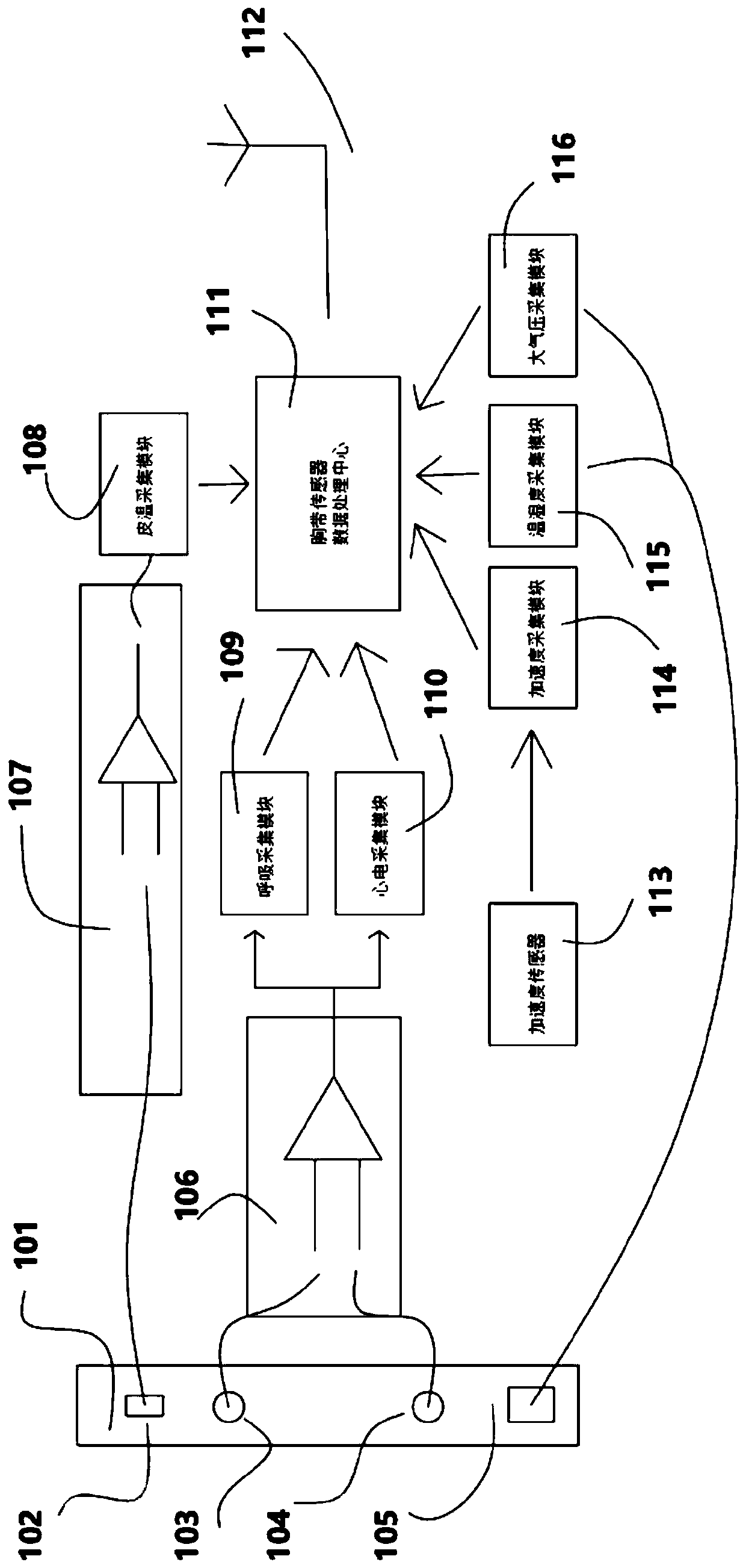 Method for analyzing factors influencing emotion changes and electronic equipment