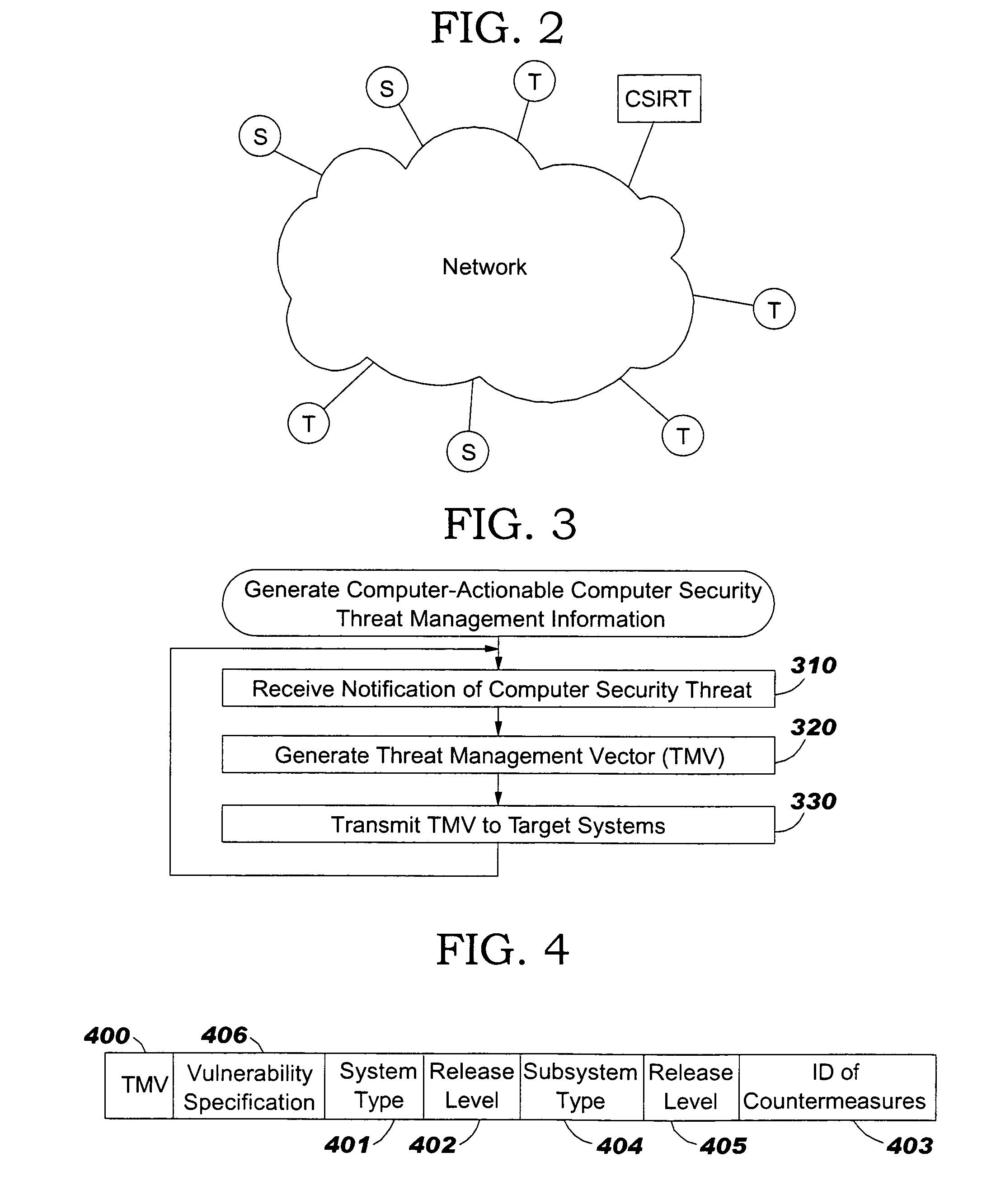 Methods, computer program products and data structures for intrusion detection, intrusion response and vulnerability remediation across target computer systems