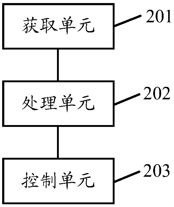 Robot wake-up control method, device and apparatus