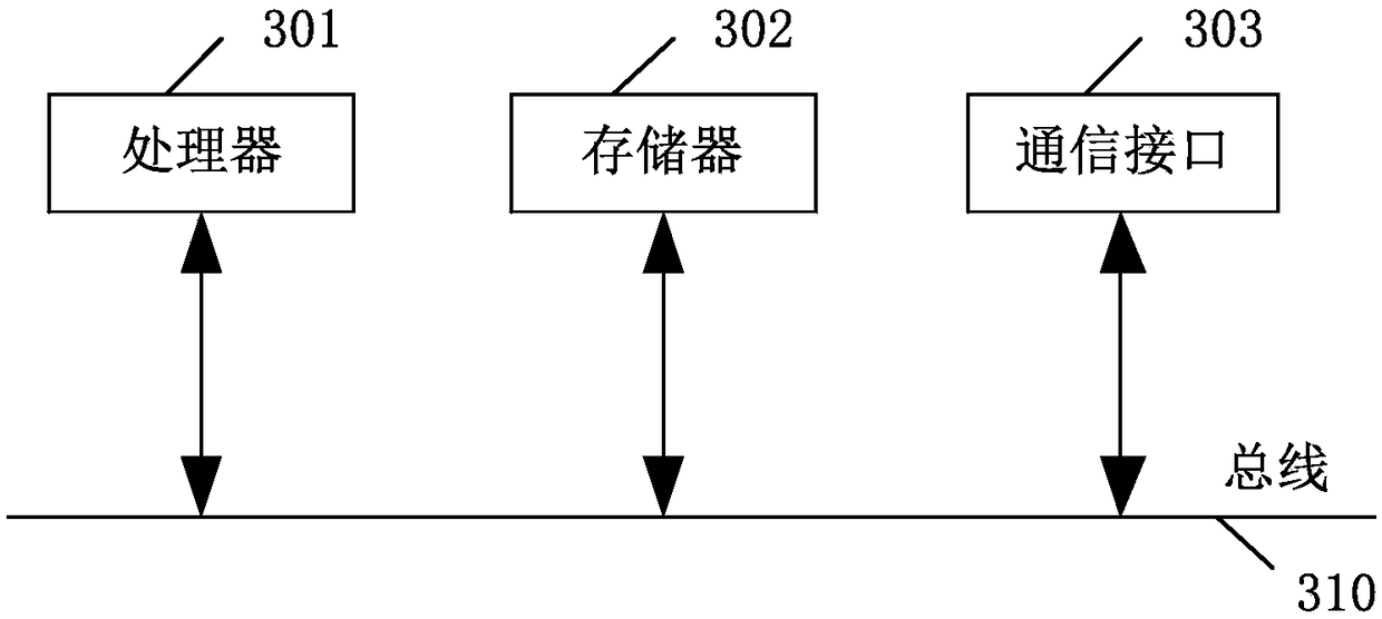 Robot wake-up control method, device and apparatus