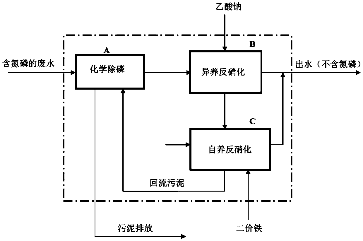 Synchronous nitrogen and phosphorus removal sewage treatment process