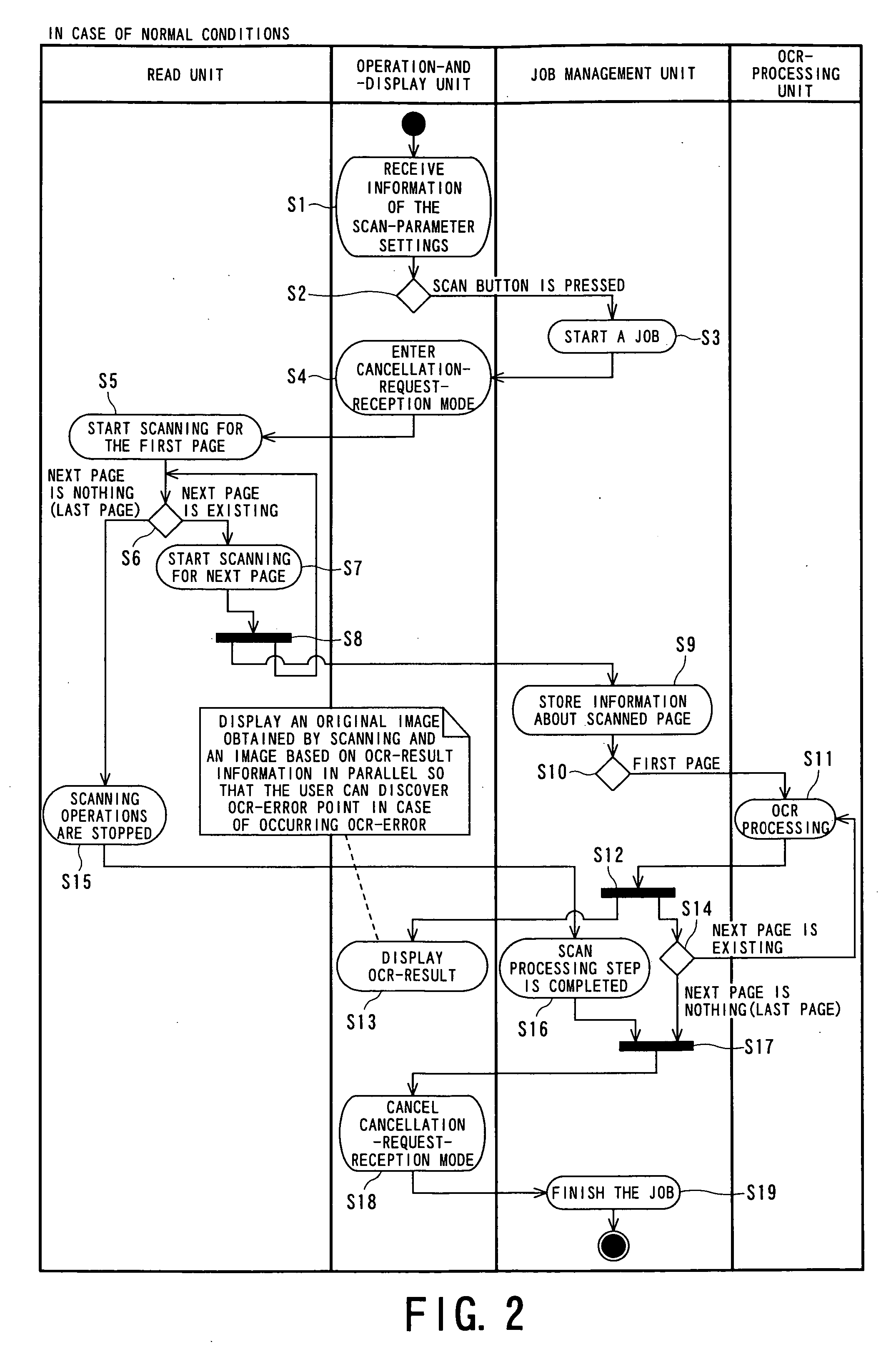 Optical-character-recognition system and optical-character-recognition method