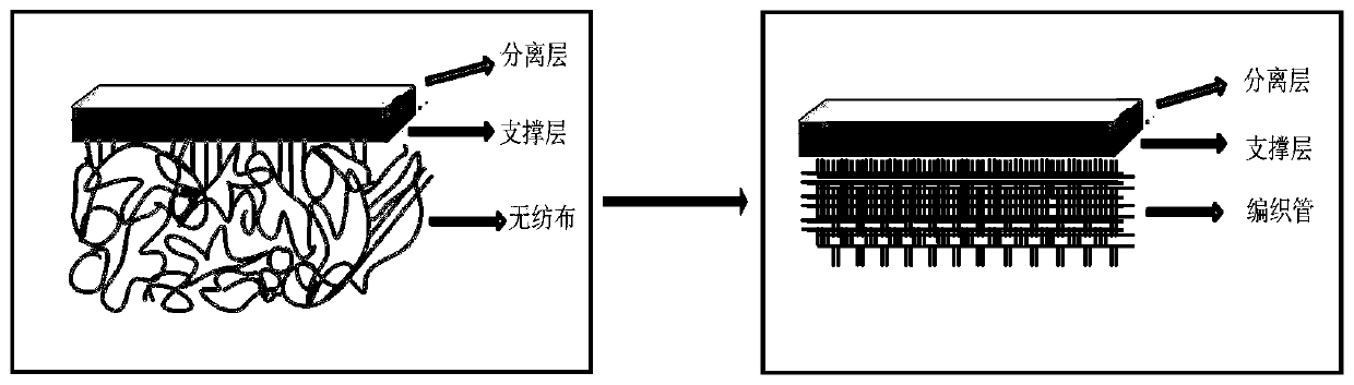 Application of hollow fiber braided tube, hollow fiber desalination membrane and preparation method thereof