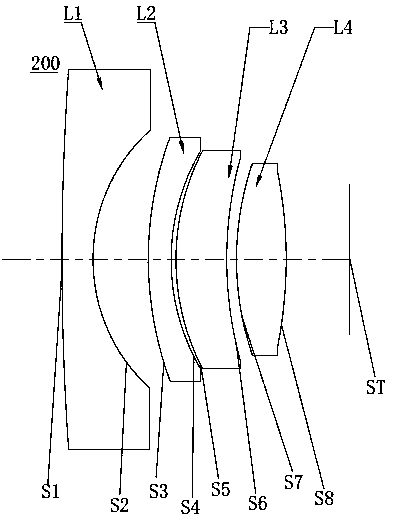 external lens