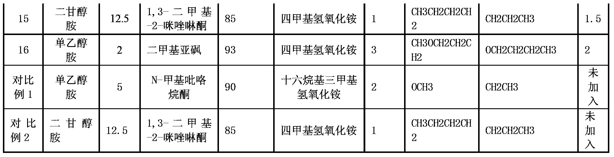 Cleaning solution for removing light resistance residue