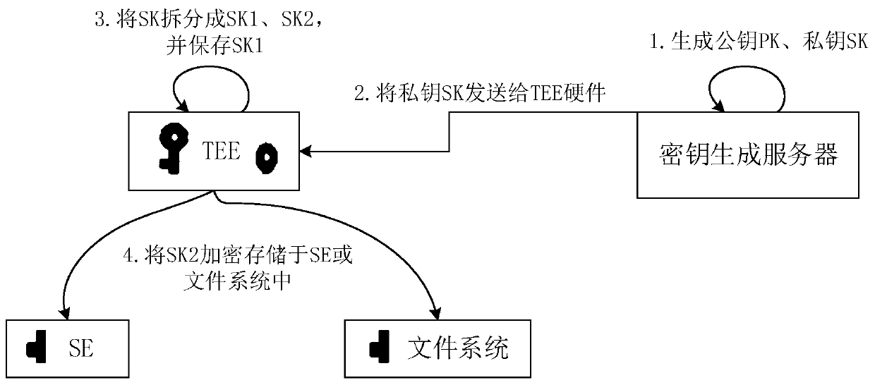 Data processing method, device and system