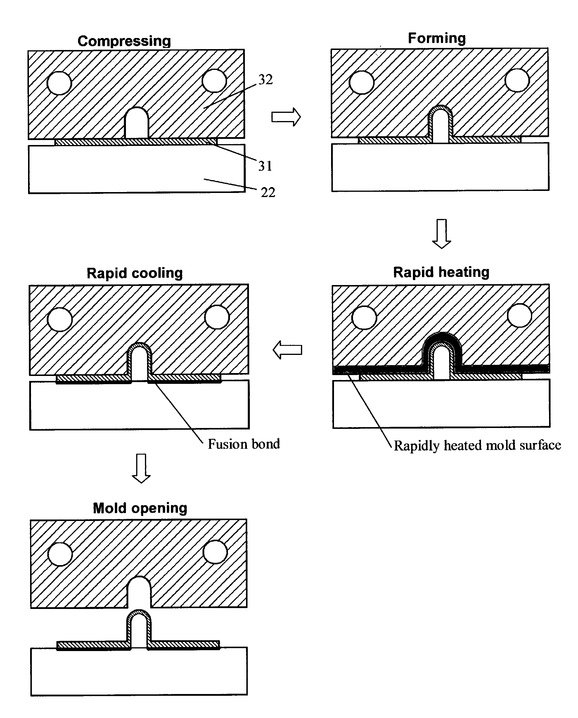 Microchannel fabrication