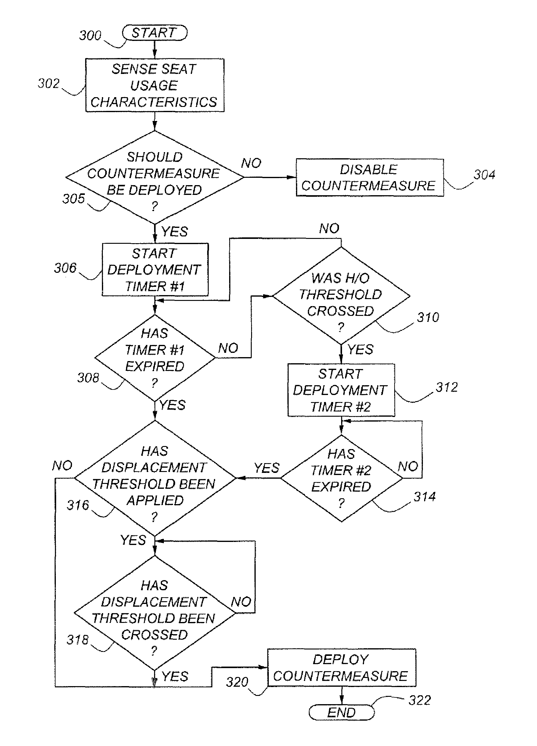 Impact event countermeasure control method and system for automotive vehicle