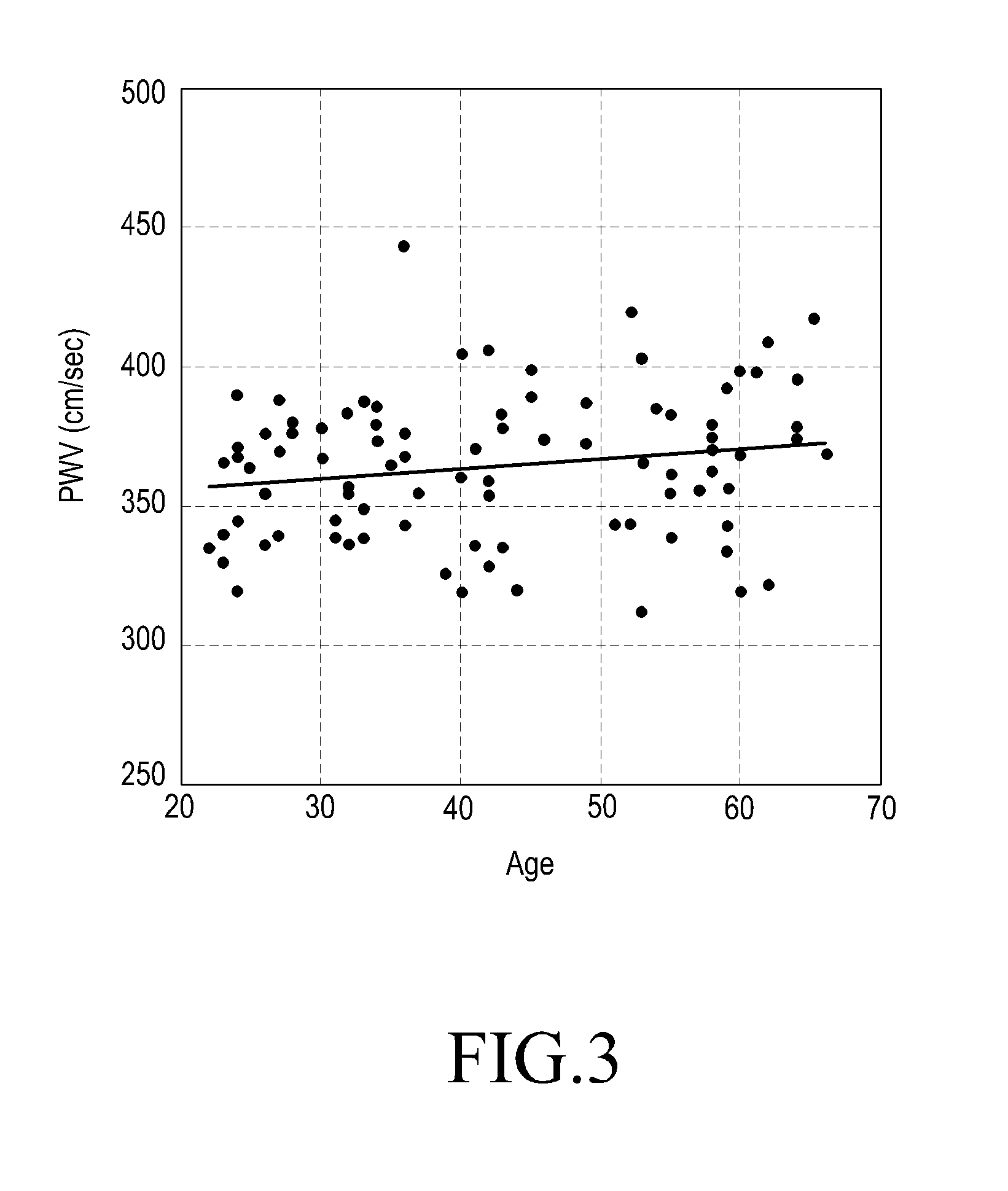 Blood pressure measuring apparatus and method for measuring blood vessel elasticity