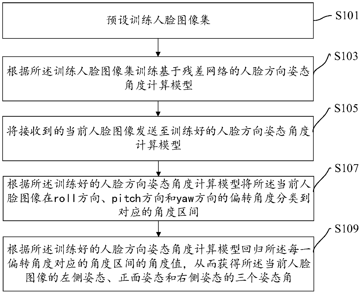 Face posture detection method and device and computer readable storage medium