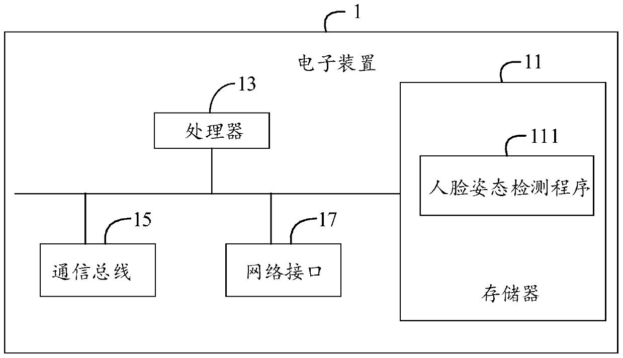 Face posture detection method and device and computer readable storage medium