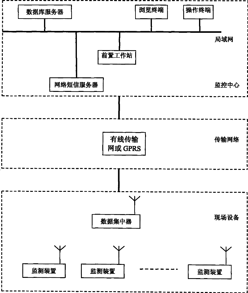 High-voltage electrified body temperature monitoring system based on wireless transmission mode