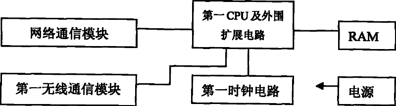 High-voltage electrified body temperature monitoring system based on wireless transmission mode