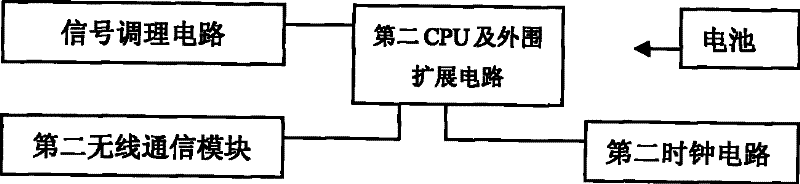 High-voltage electrified body temperature monitoring system based on wireless transmission mode