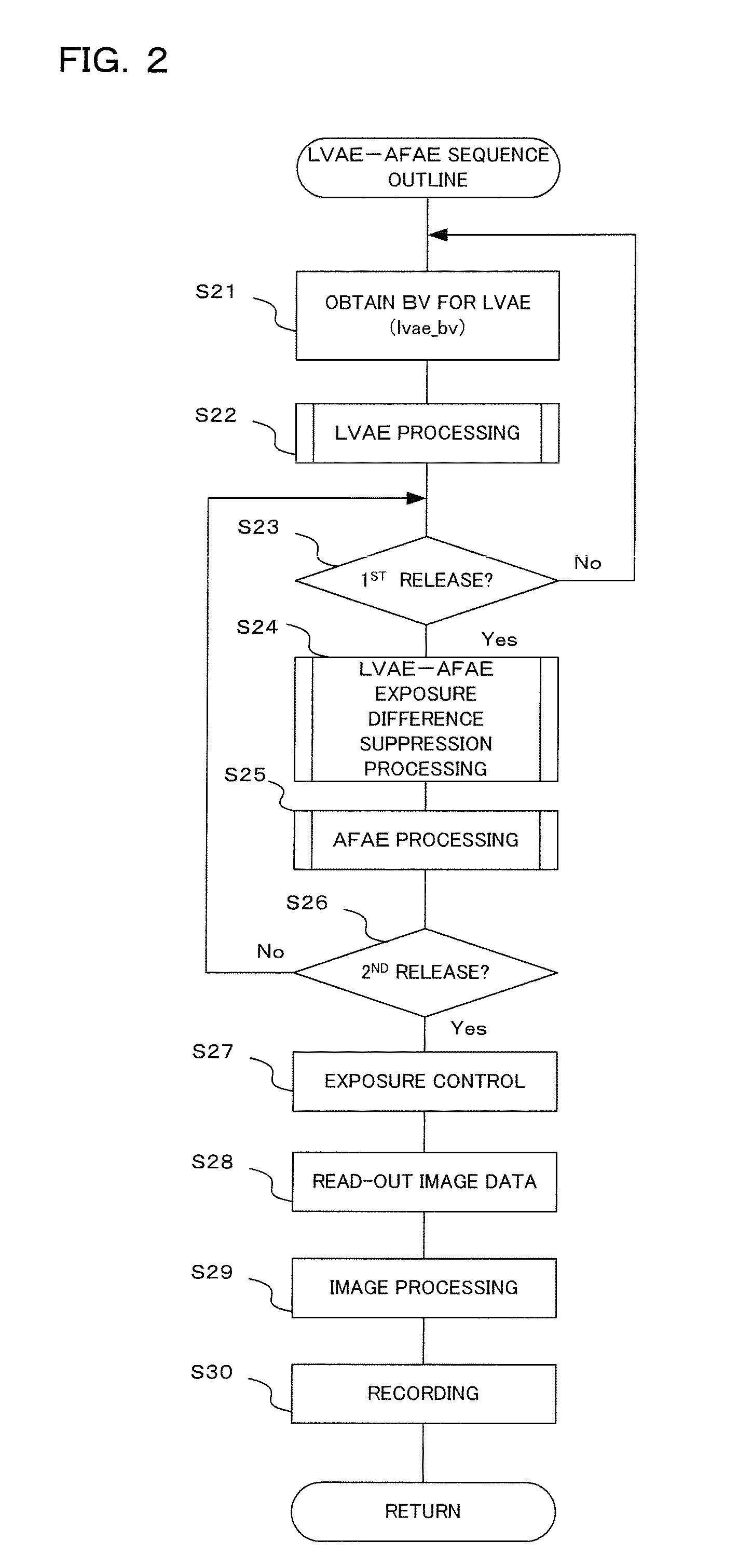 Imaging apparatus and imaging method which perform focus adjustment while performing live-view display