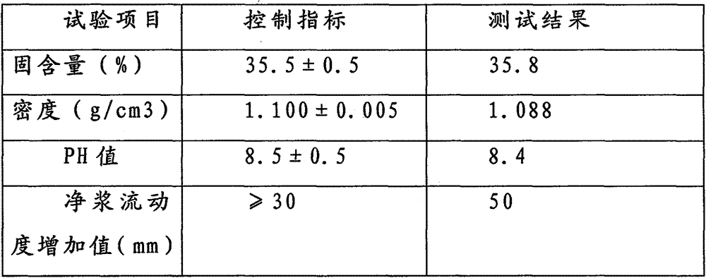 Slump-prevention-type concrete pumping aid