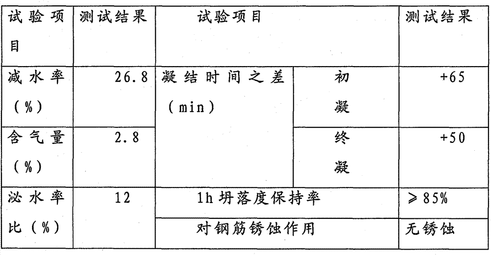 Slump-prevention-type concrete pumping aid