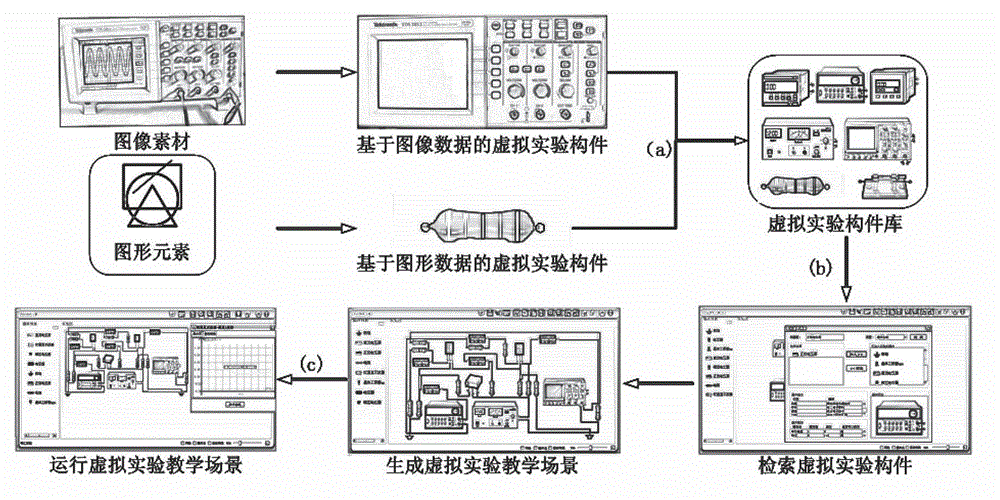 Method for constructing and demonstrating teaching content of open type virtual experiment