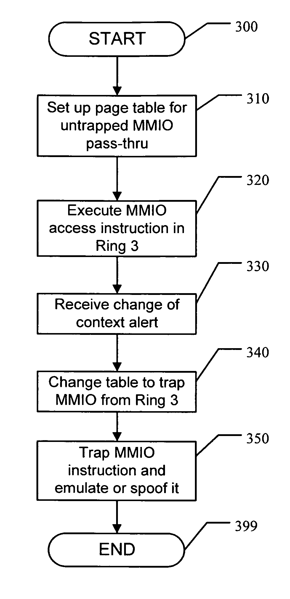 Context based virtualization