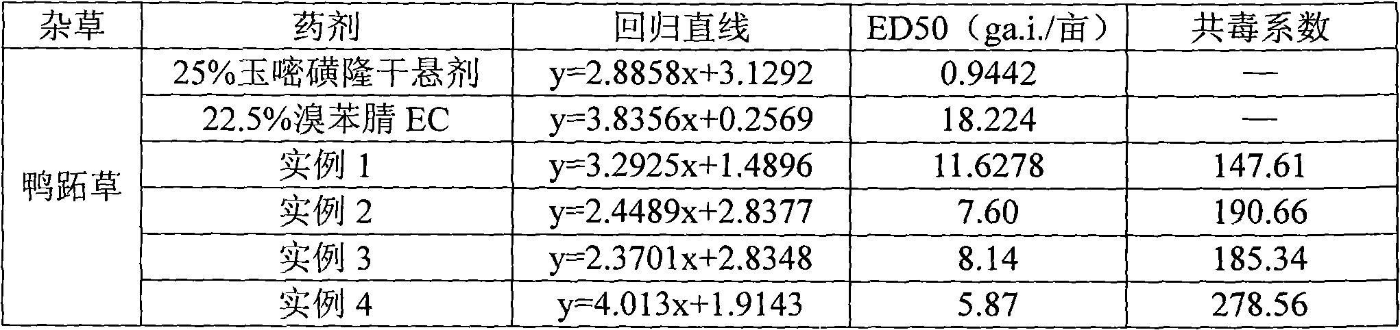 Synergistic herbicidal composition containing rimsulfuron and bromoxynil