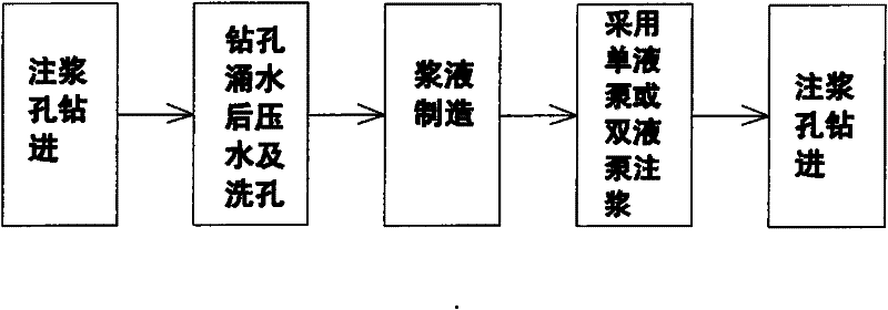 Underground grouting and water-plugging process