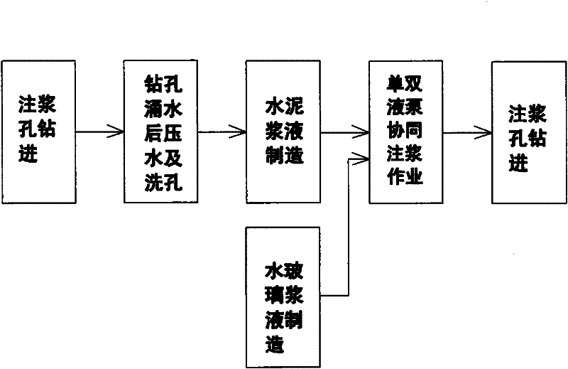 Underground grouting and water-plugging process