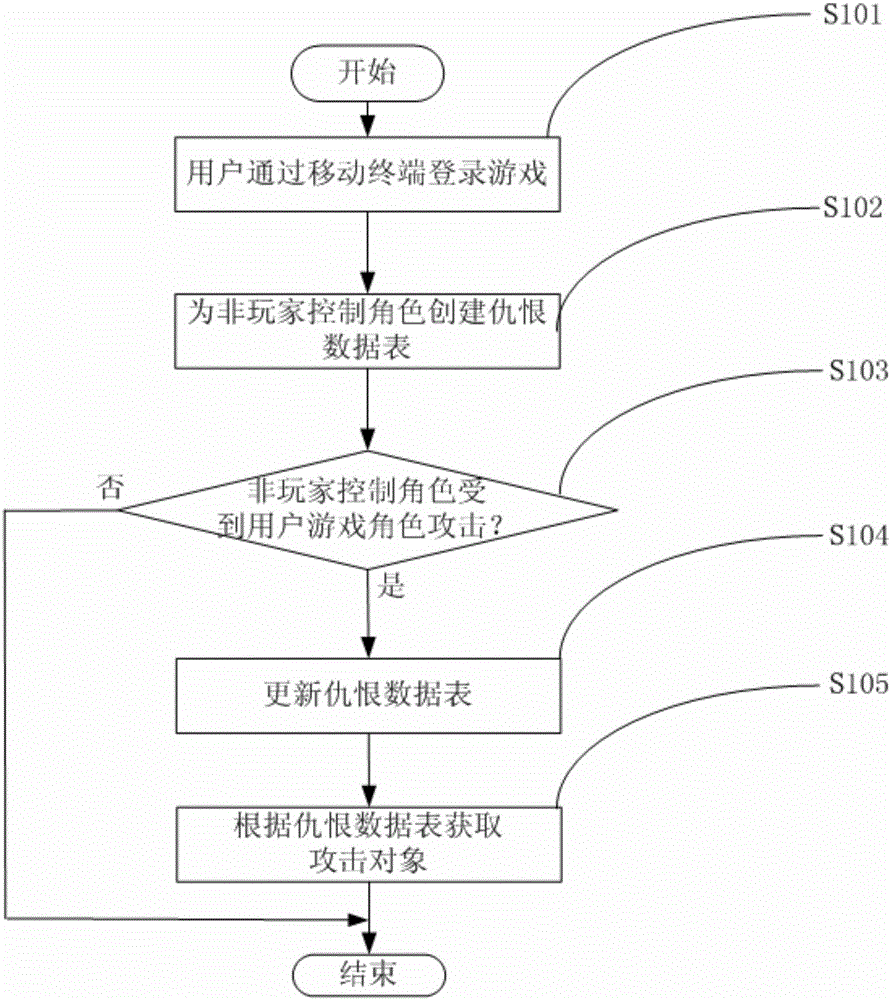 Game role data recording method of mobile terminal online game