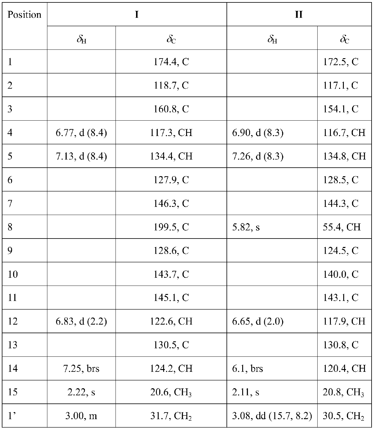 A class of benzophenone derivatives derived from marine fungi, their preparation methods and their application in the preparation of anti-tuberculosis drugs