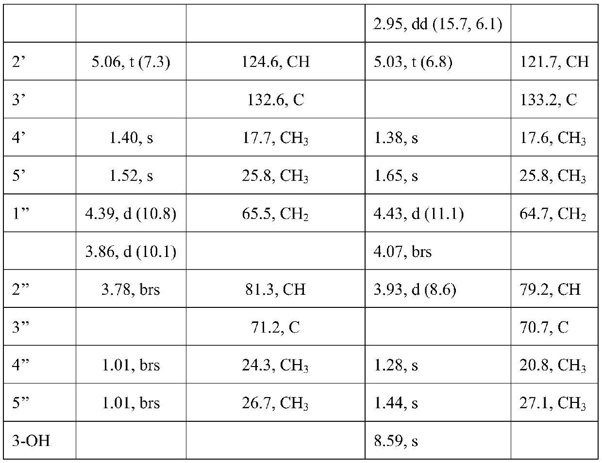 A class of benzophenone derivatives derived from marine fungi, their preparation methods and their application in the preparation of anti-tuberculosis drugs