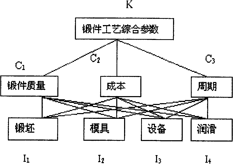 Optimizing method for forging modeling process