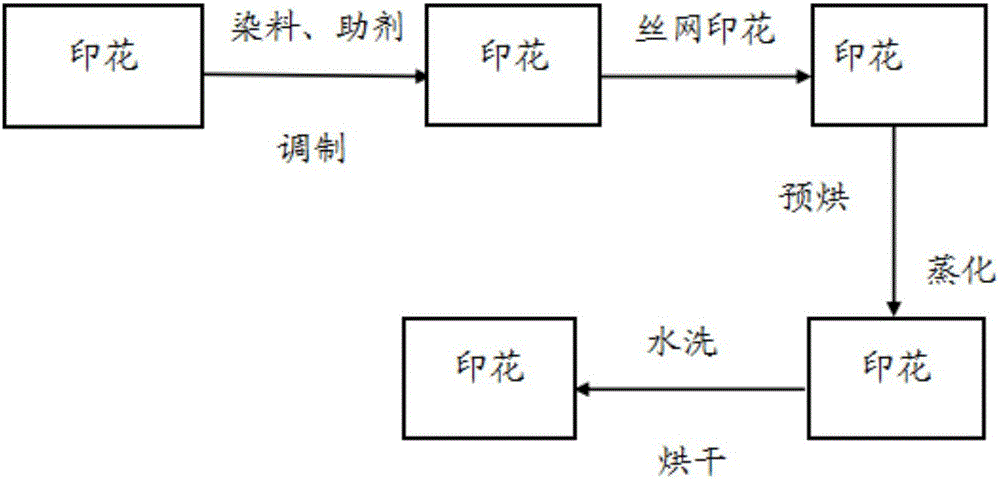 Sepiolite printing gum and sepiolite printing paste and preparation methods and applications thereof