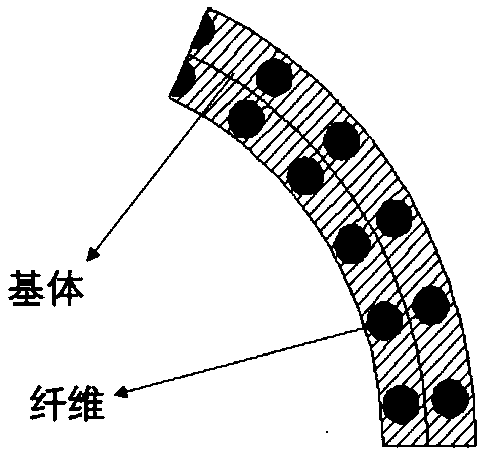 Auxetic composite material pipeline and delivery line