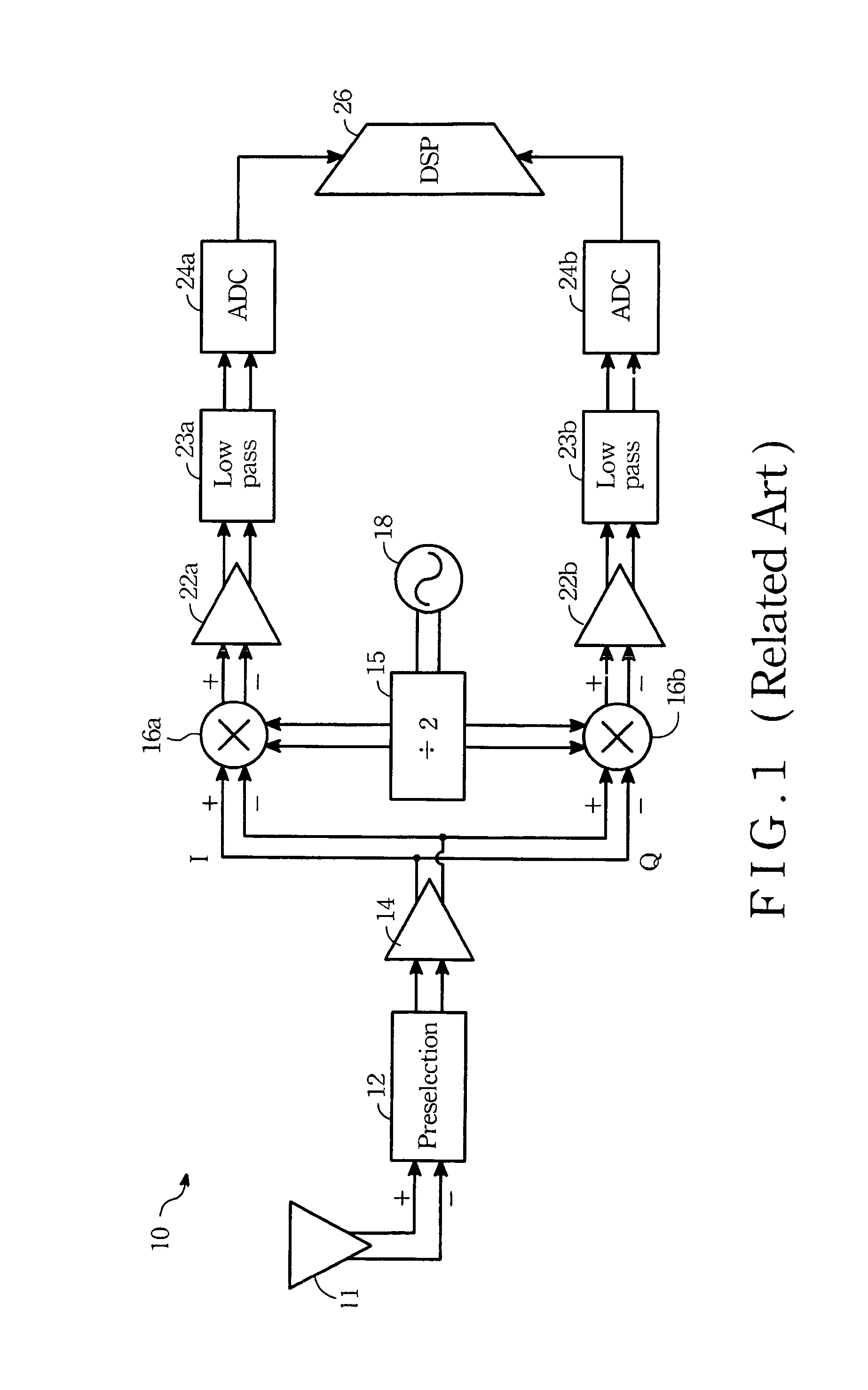 Mixer for homodyne RF receiver