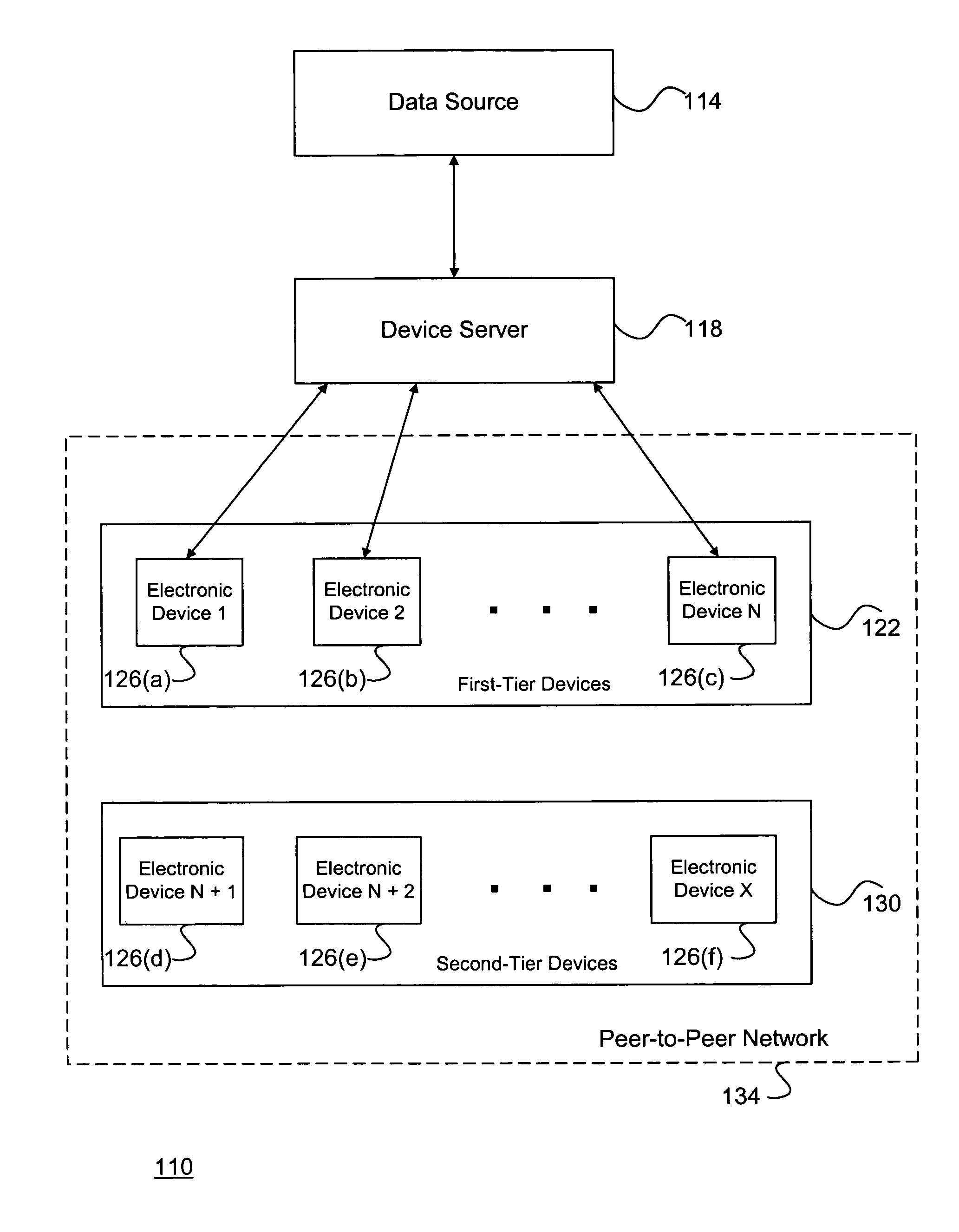 System and method for efficiently implementing processed data structures in an electronic network