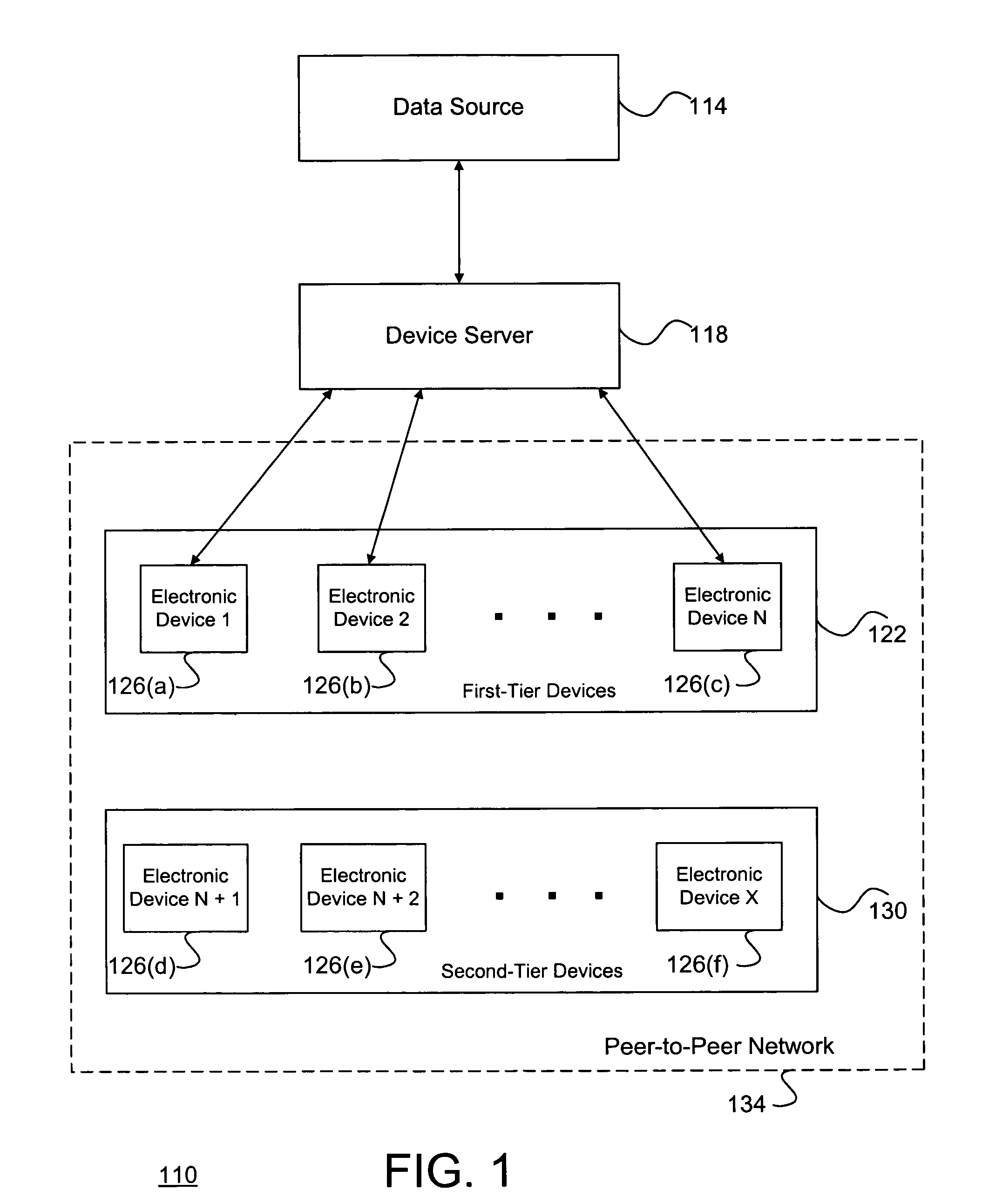 System and method for efficiently implementing processed data structures in an electronic network