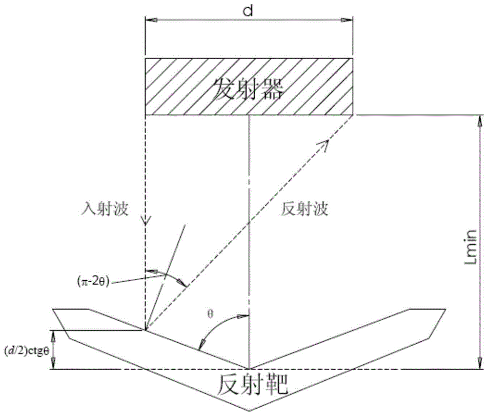 Device and method for measuring ultrasonic power in a semi-anechoic water tank